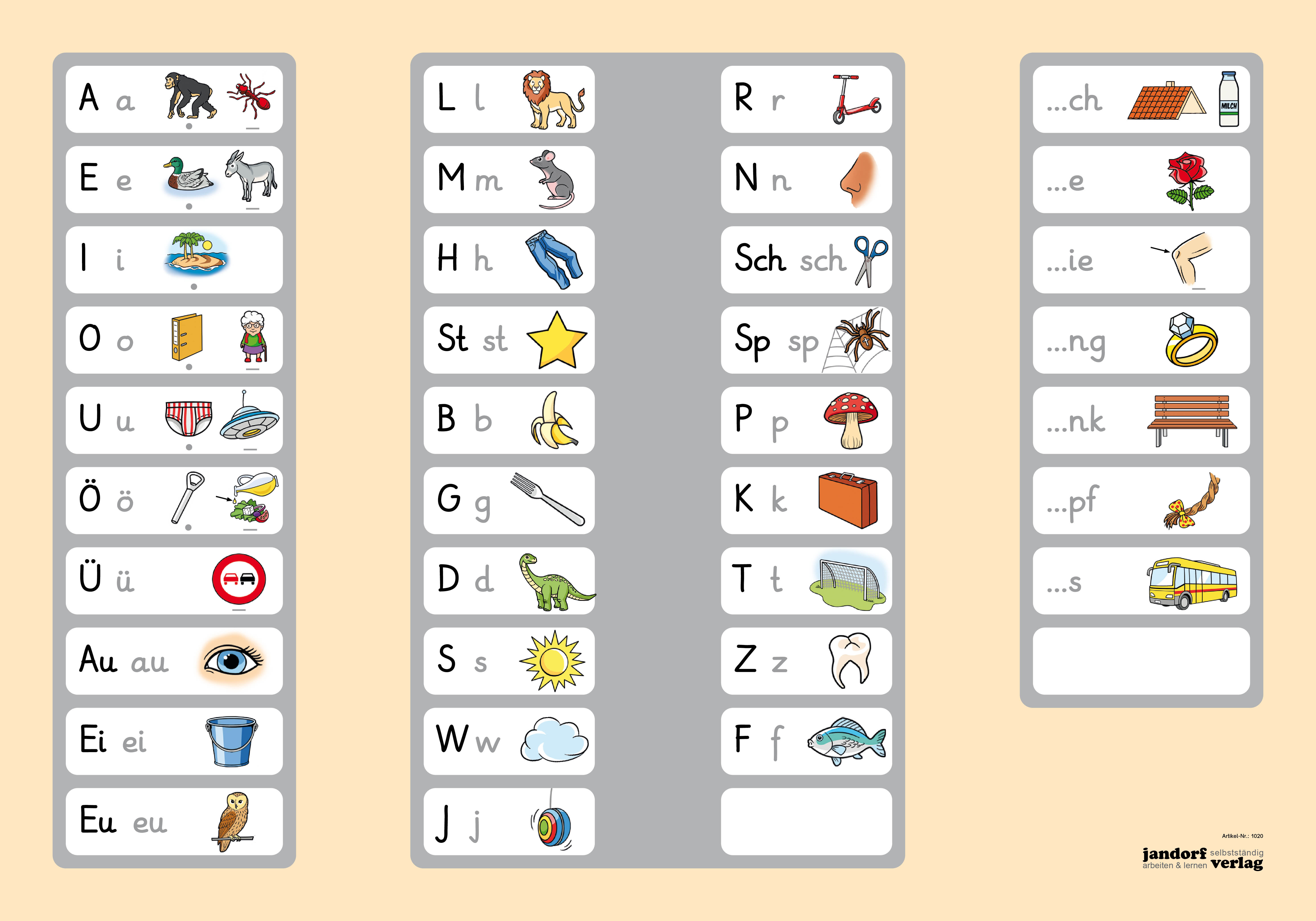 Lauttabelle (Grundschrift), Posterformat