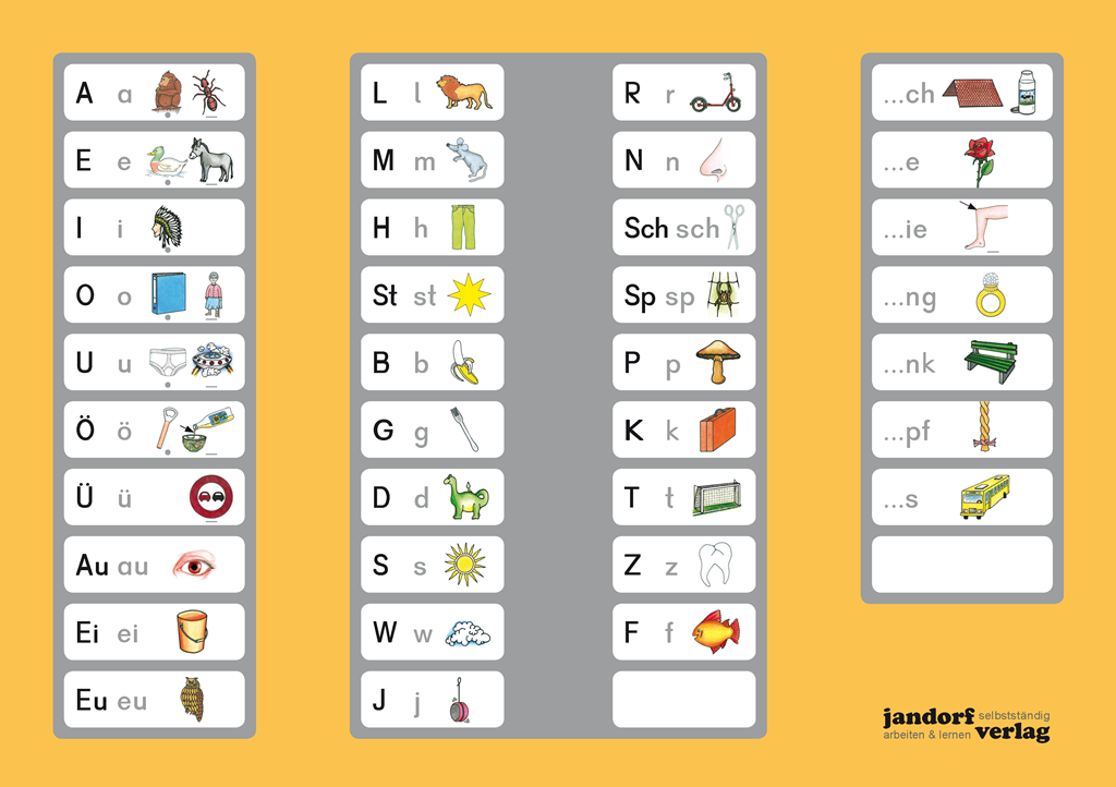 Lauttabelle (VA), DIN A4 (alte Auflage)